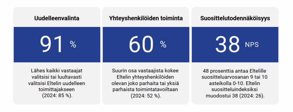 Eltel asiakastyytyväisyys 2025 kuva 1